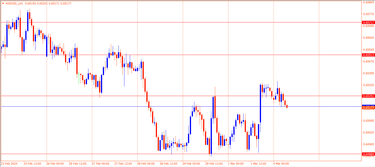 AUDUSD